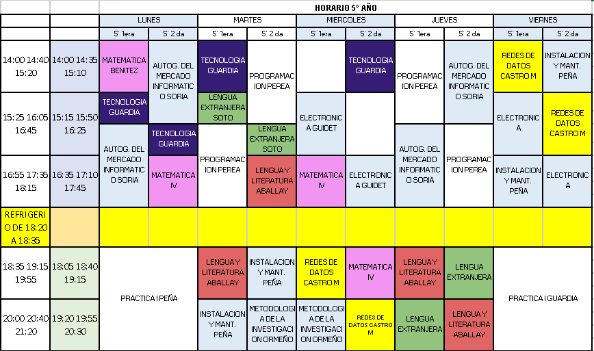 Horario Quinto Año